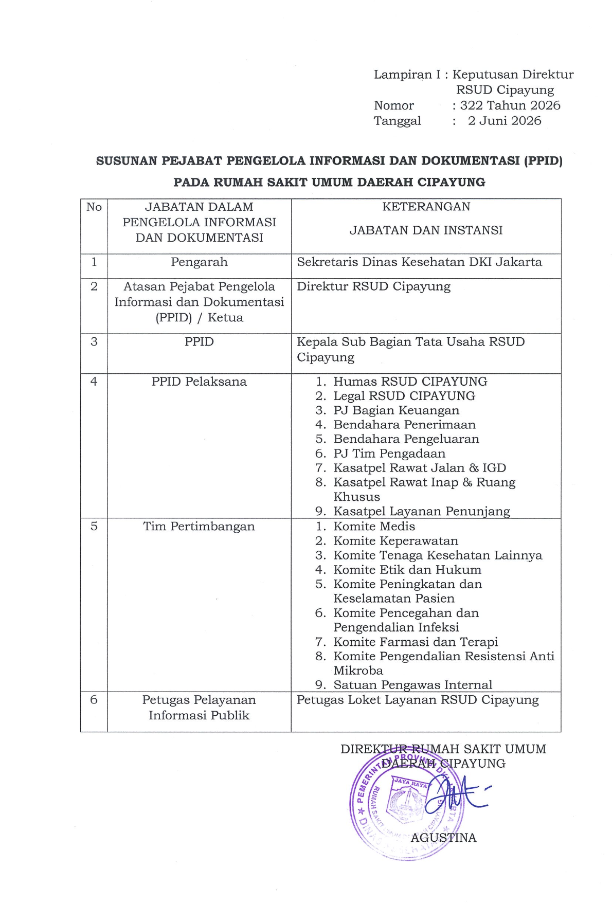 Struktur Organisasi PPID