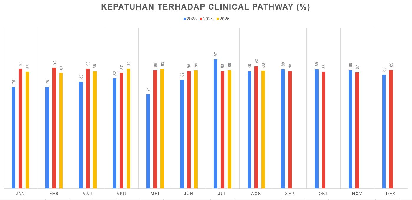 KEPATUHAN CP