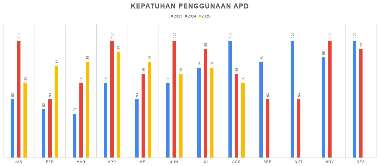 KEPATUHAN PENGGUNAAN APD