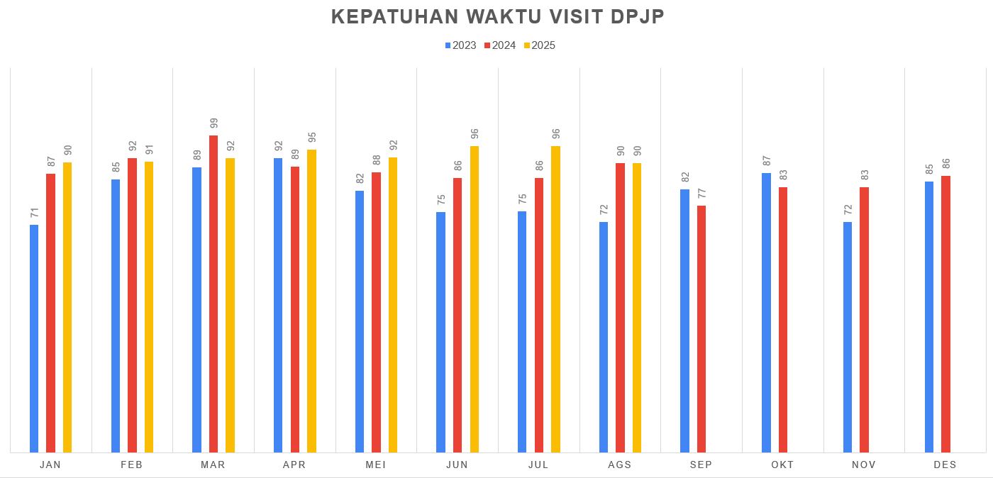 KEPATUHAN WAKTU VISIT DPJP