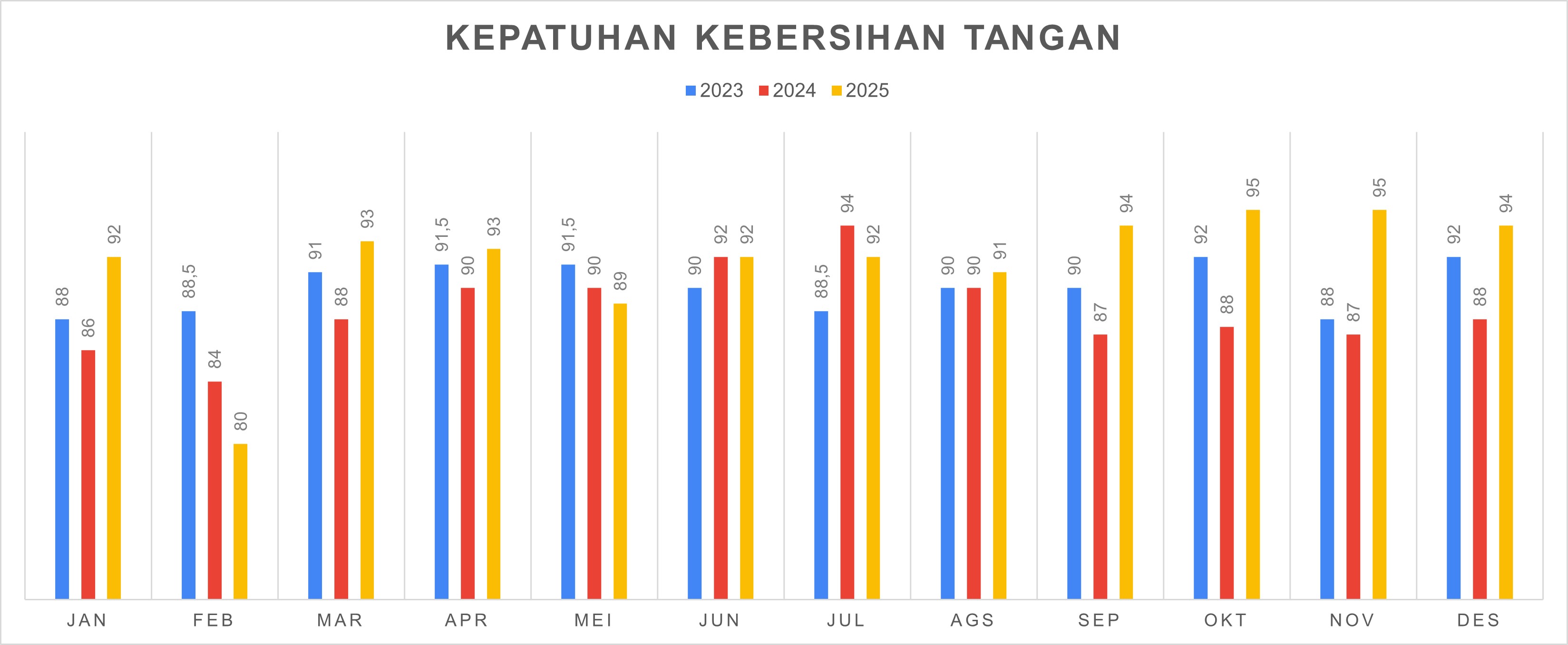 Kepatuhan Kebersihan Tangan