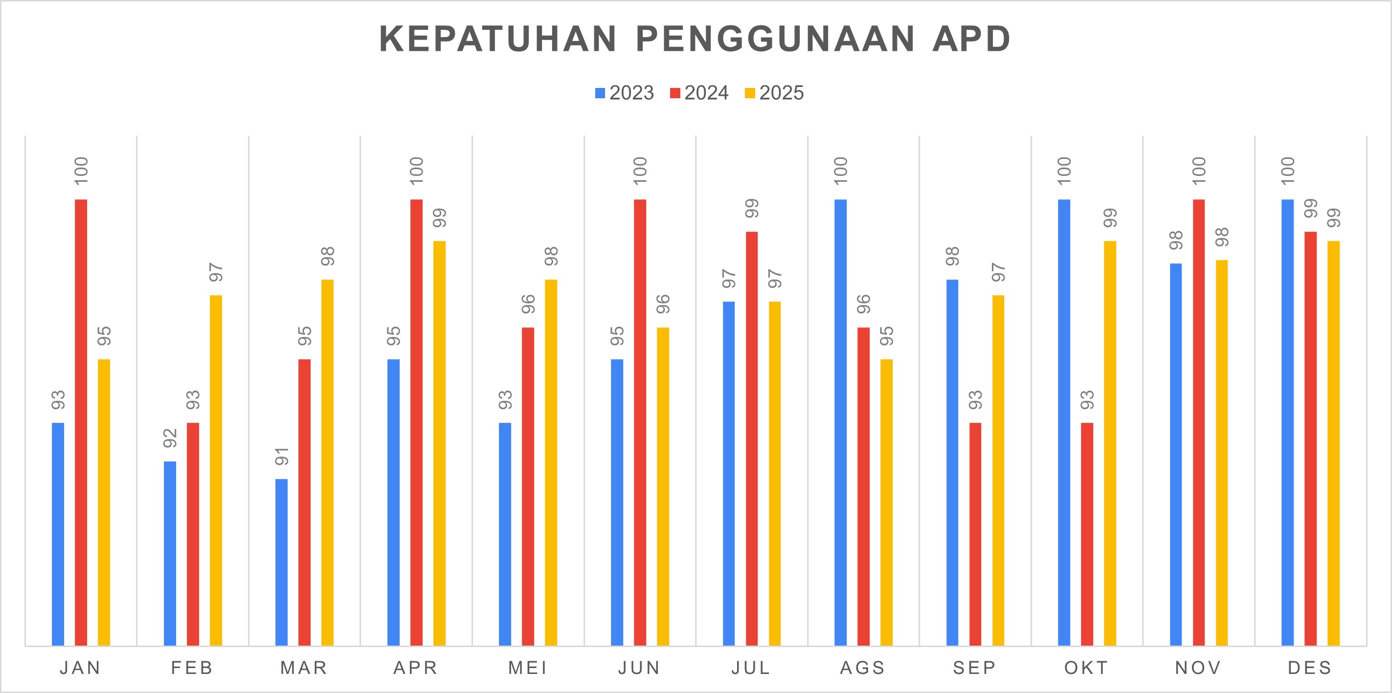 Kepatuhan Penggunaan APD