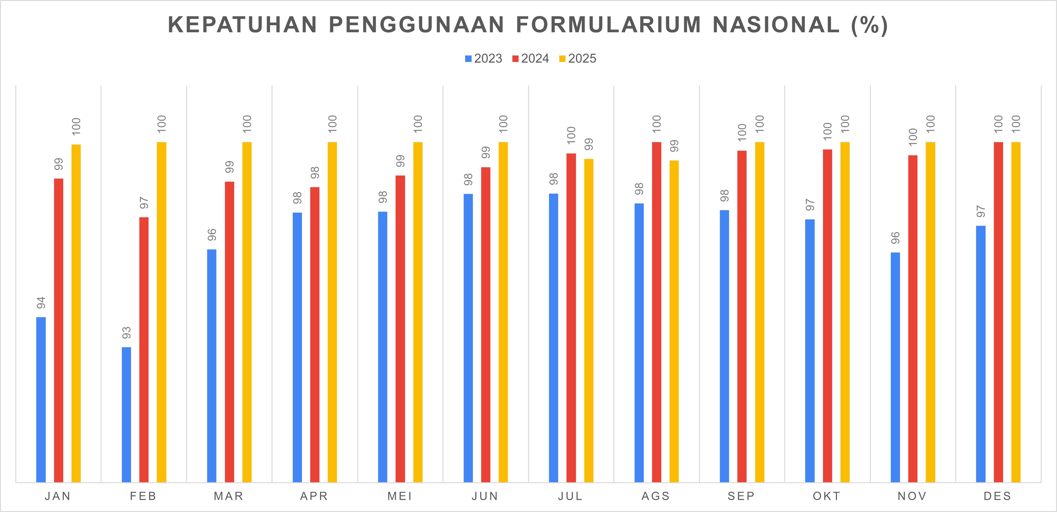 Kepatuhan Penggunaan Formularium