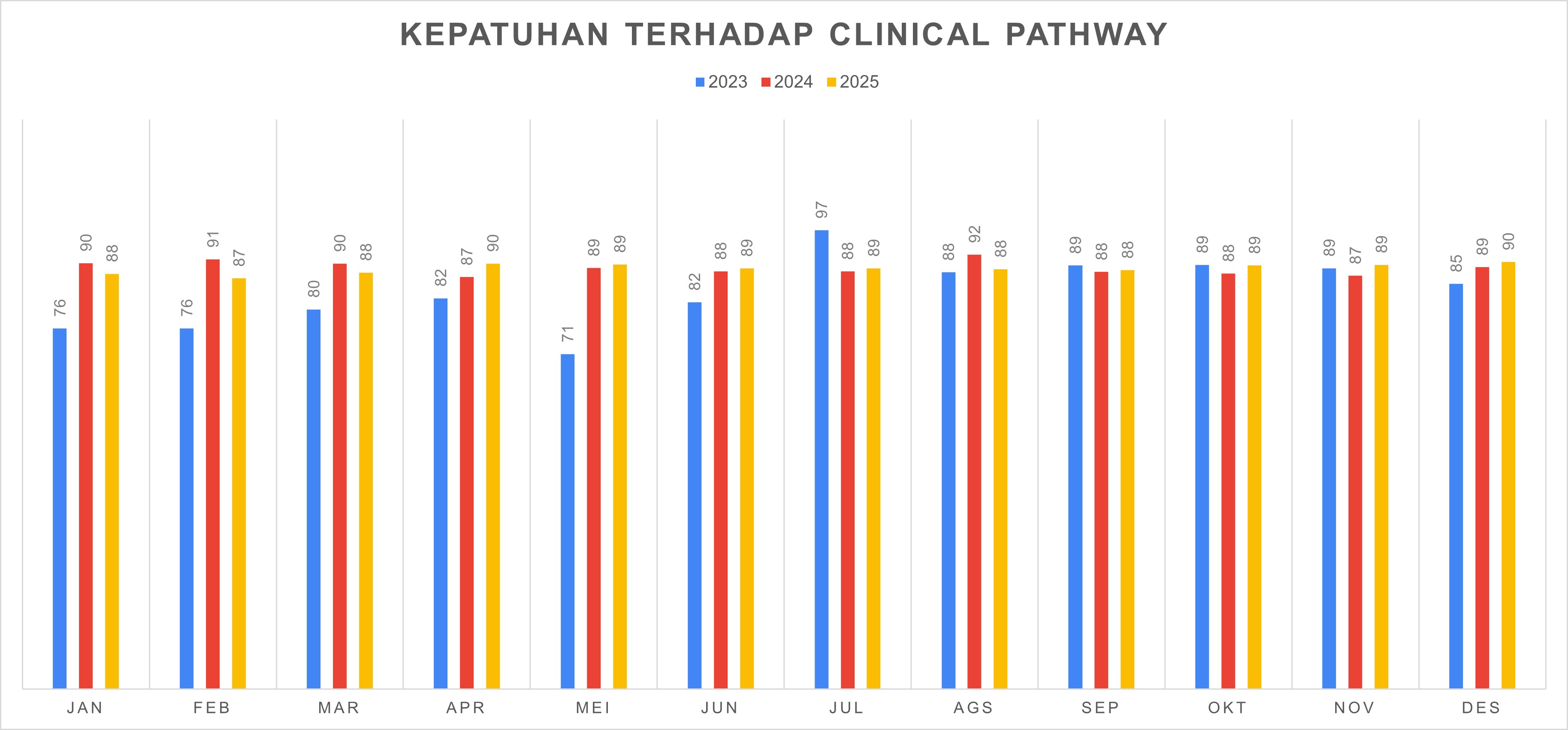 Kepatuhan Terhadap CP