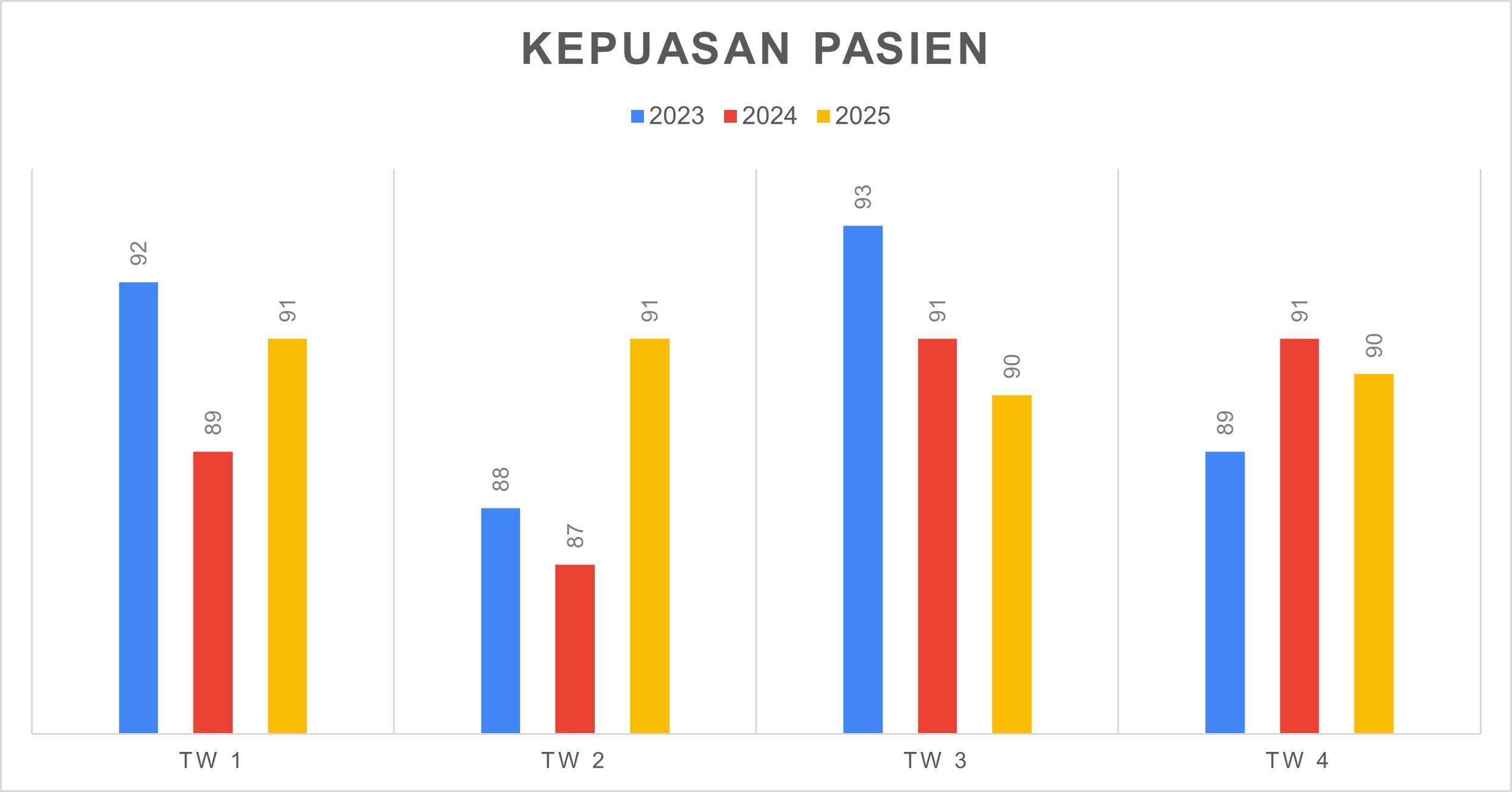 Kepuasan Pasien