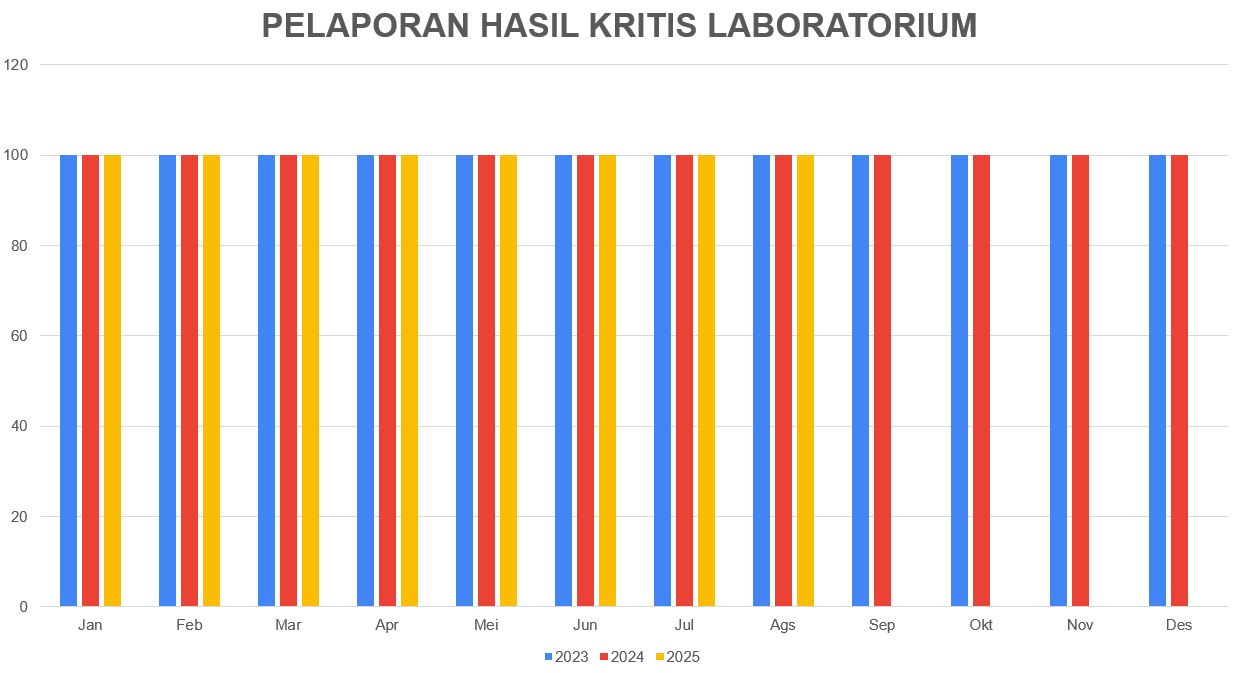 PELAPORAN HASIL KRITIS LABORATORIUM