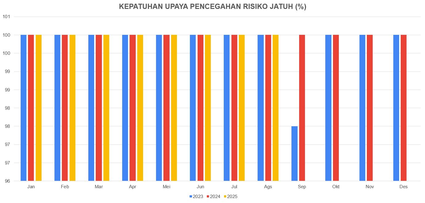 UPAYA PENCEGAHAN RESIKO JATUH