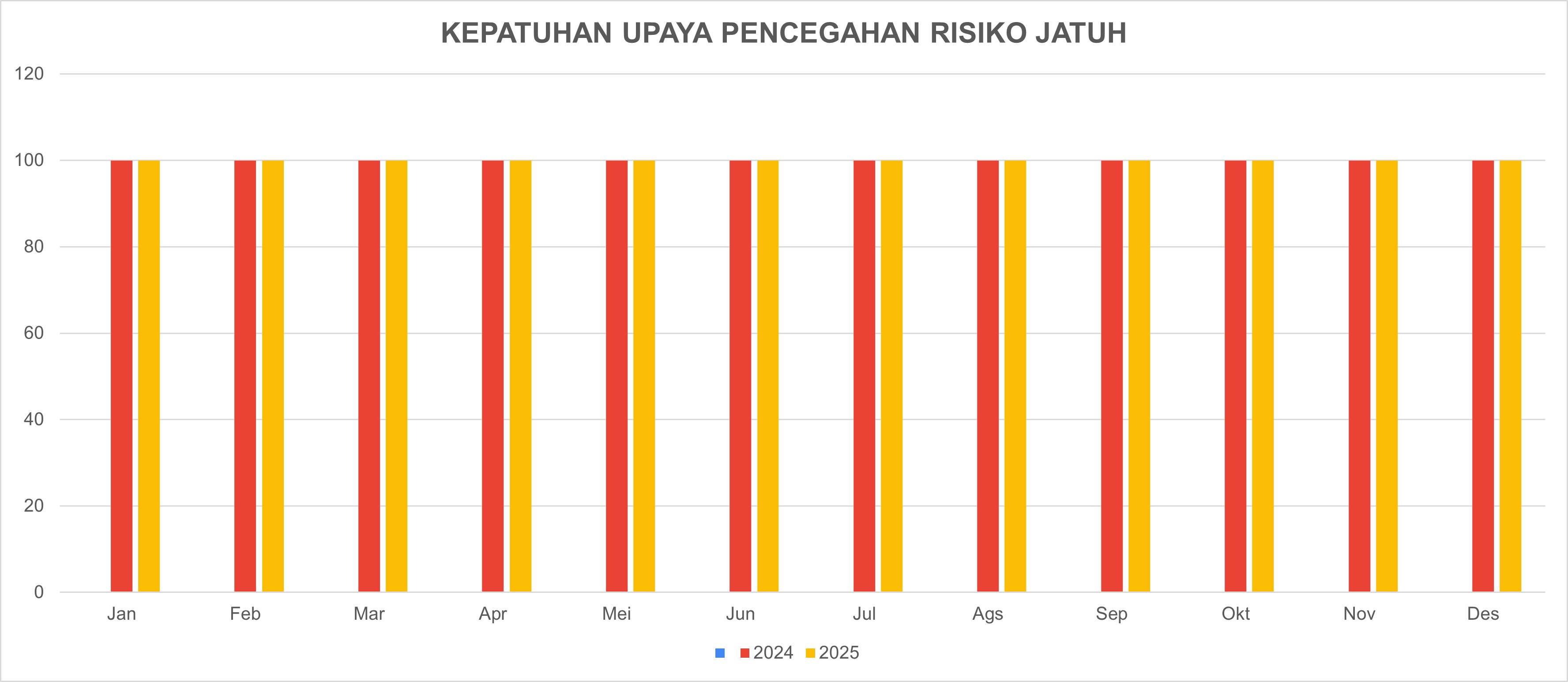 Upaya Pencegahan Risiko Jatuh
