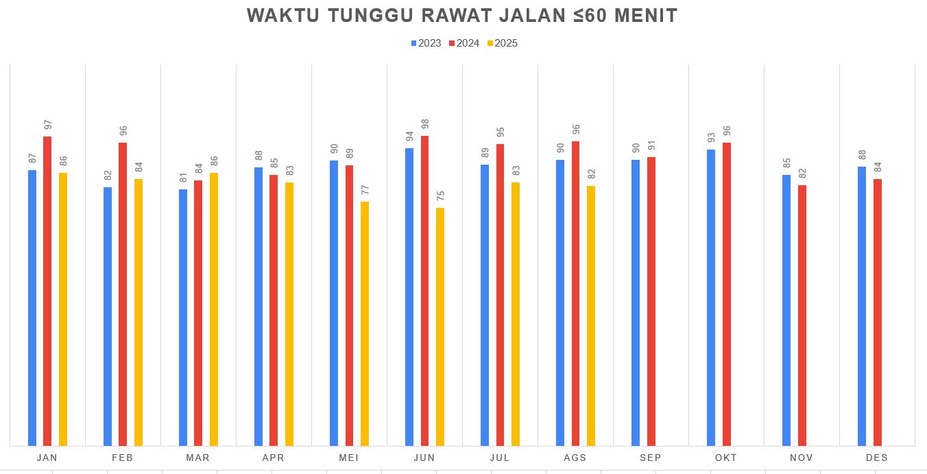 WAKTU TUNGGU RAWAT JALAN
