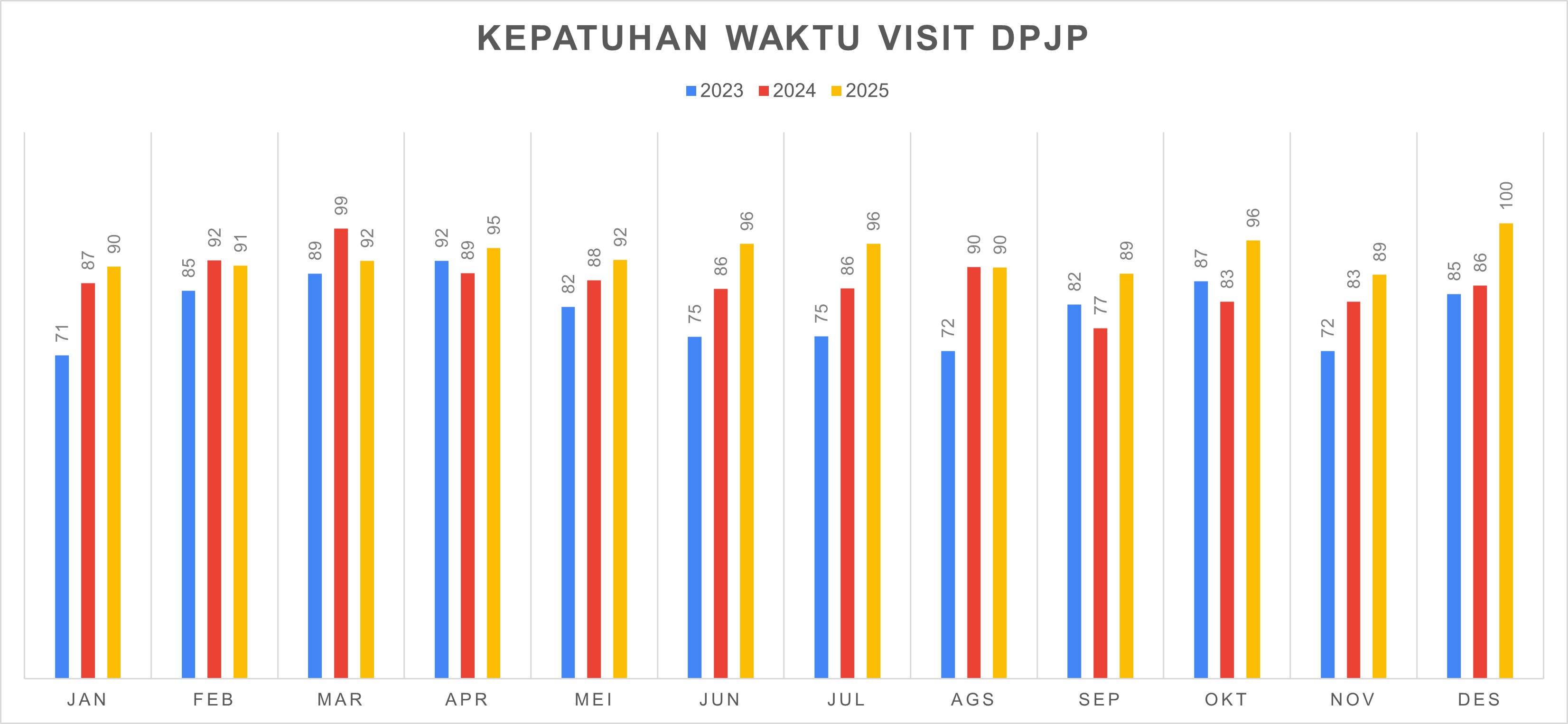Waktu Visit DPJP